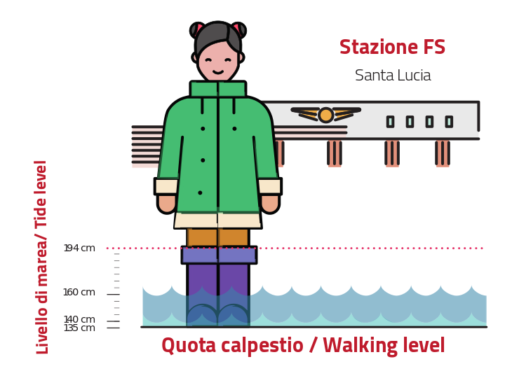 Vignetta Acqua Alta - Stazione dei treni Venezia Santa Lucia