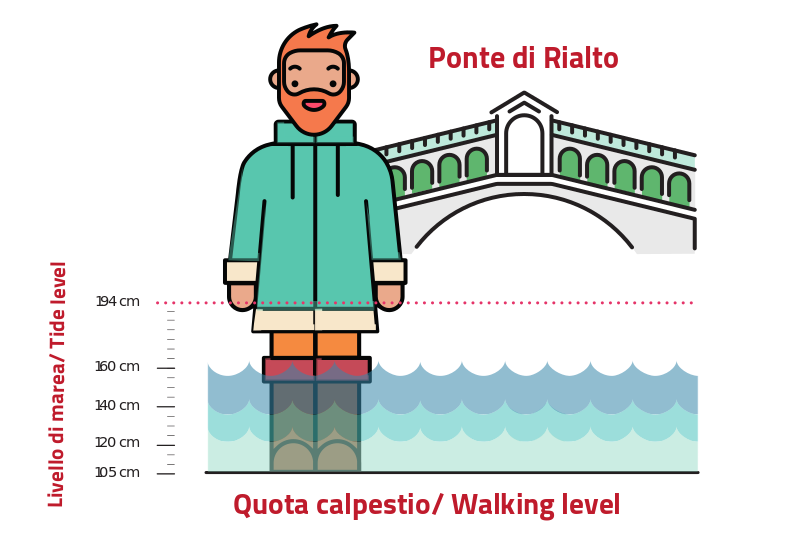 Vignetta Acqua Alta - Ponte di Rialto