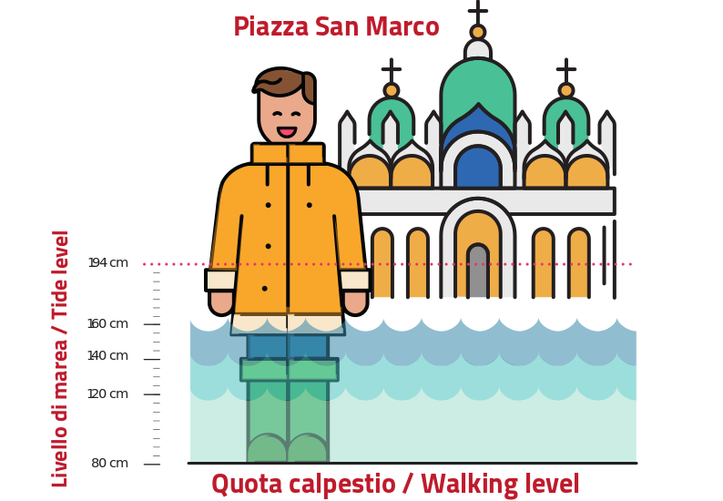 Vignetta Acqua Alta - Piazza San Marco