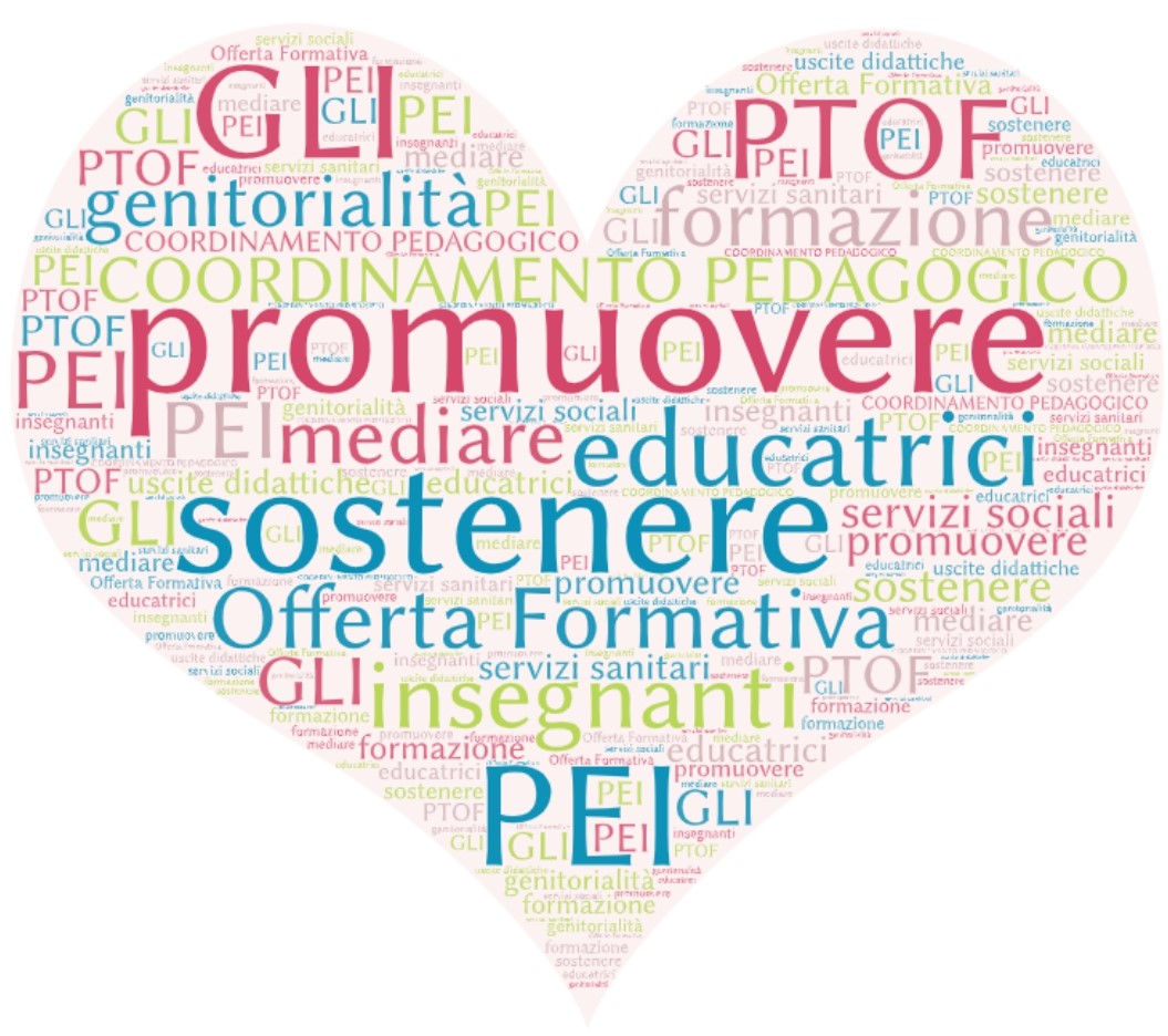 logo coordinamento pedagogico cuore